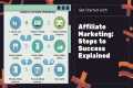 Affiliate Marketing: The Secret to