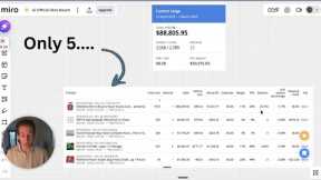 selling $30k/m amazon fba OA with 5 products? (Simple Step by Step)