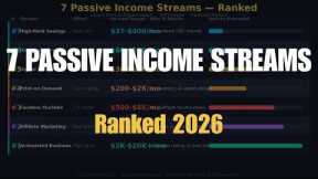 Best Passive Income Streams in 2026 (Ranked: Lowest Effort to Highest Return)